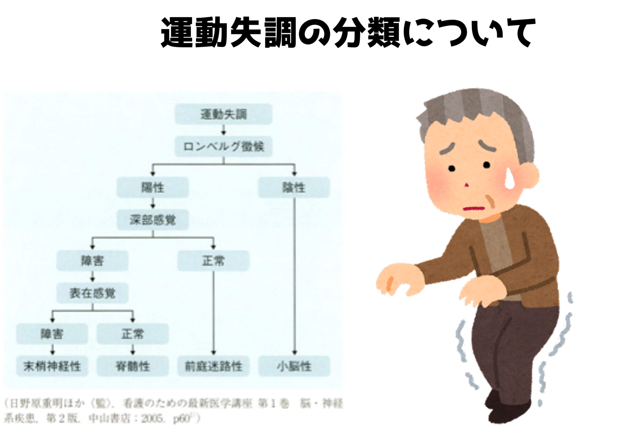 他のタイプのエピソード性運動失調にはどのようなものがありますか?