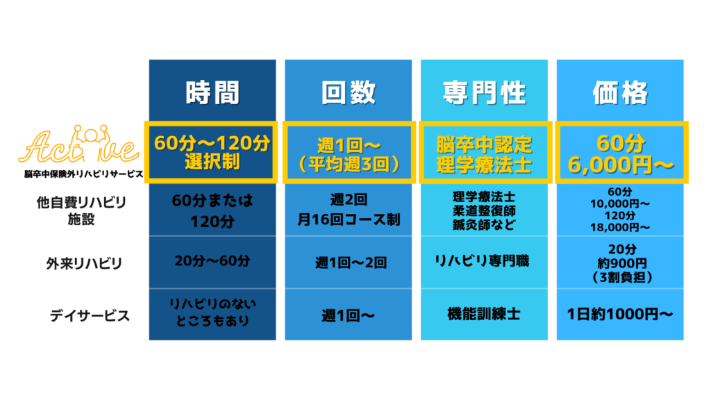 自費リハビリのコスパ