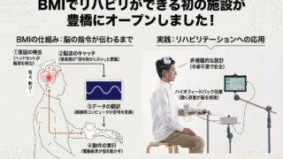 豊橋にBMIリハビリができる初の施設が誕生！