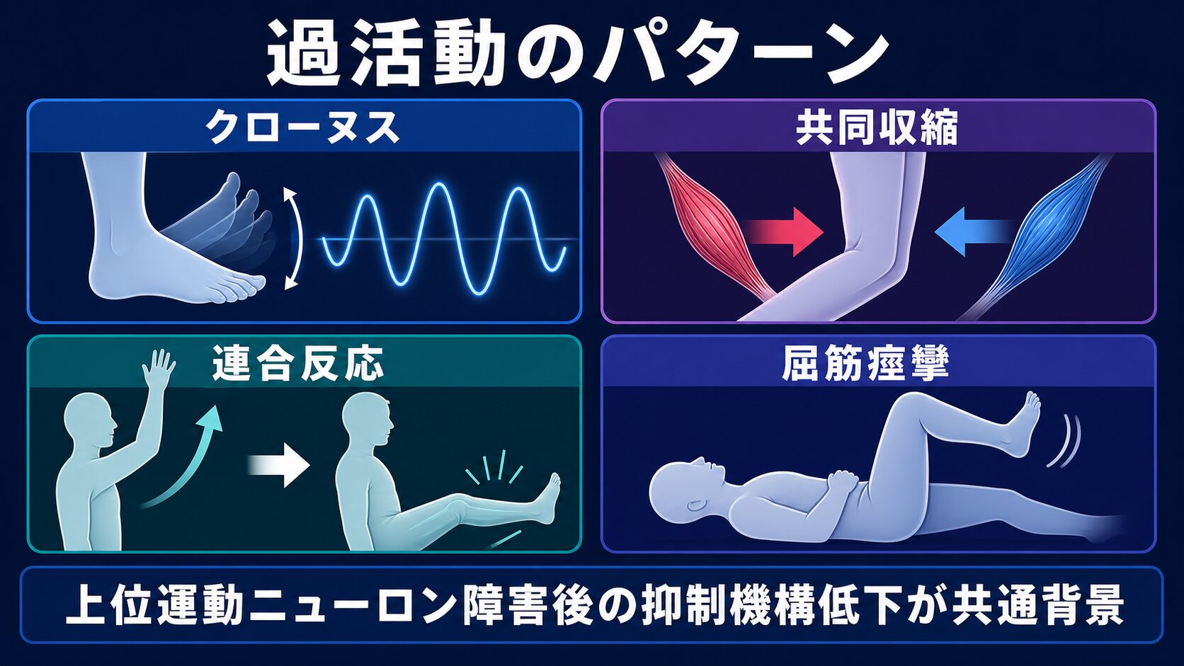過活動のパターン：クローヌス・共同収縮・連合反応・屈筋痙攣
