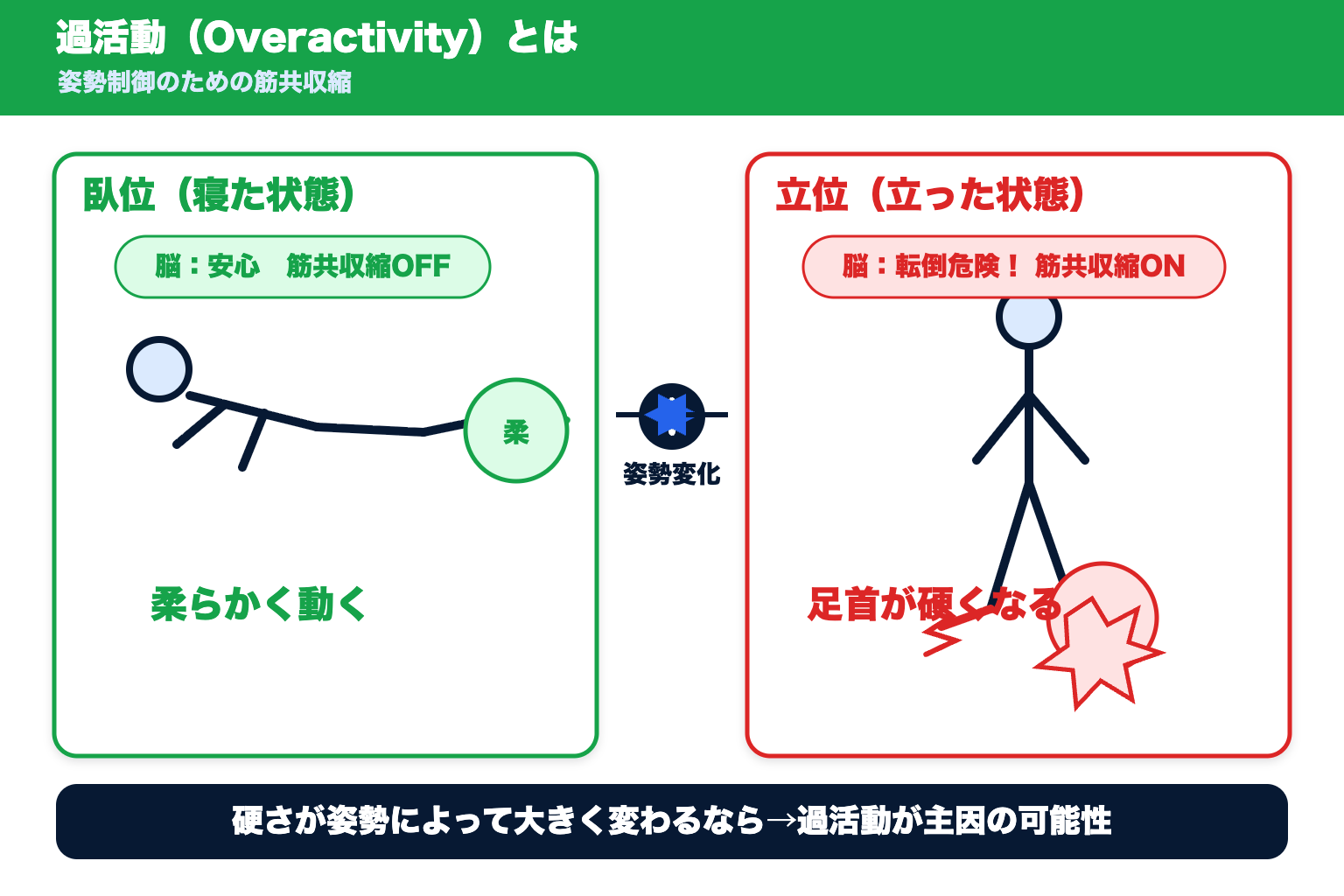 04 overactivity