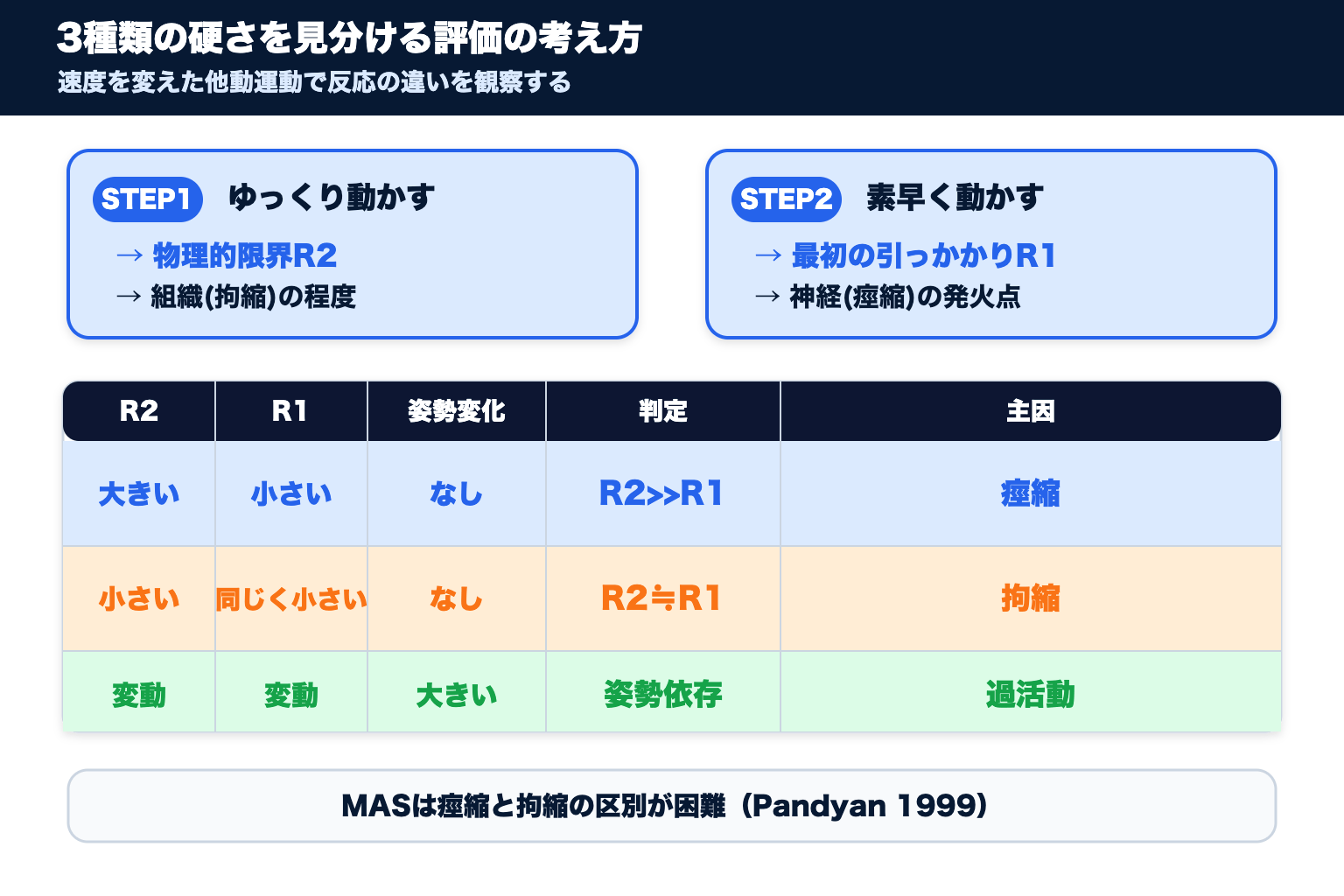 05 assessment