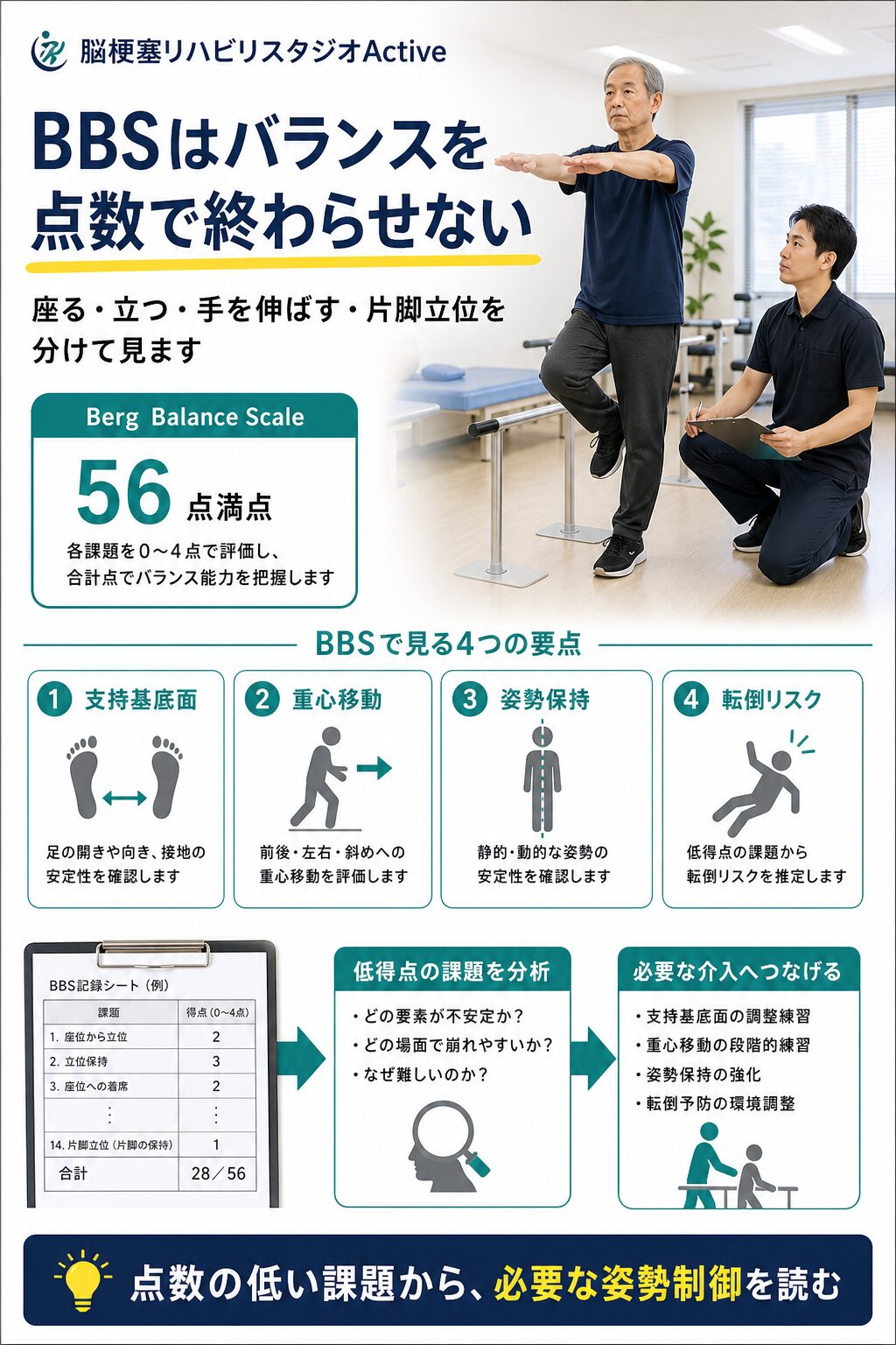 Berg Balance Scaleを脳卒中リハビリで解説する図解スライド1