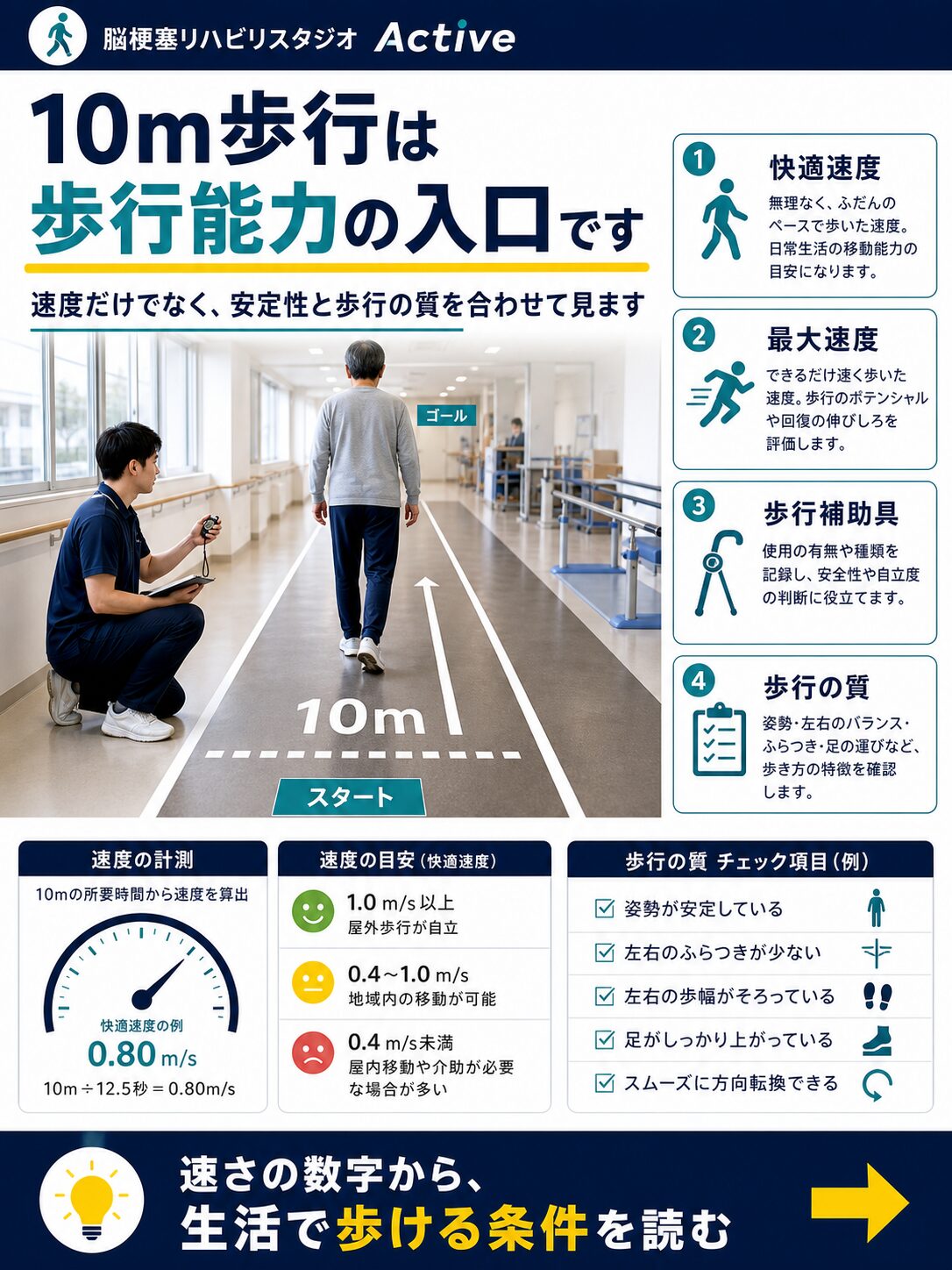 10m歩行テストを脳卒中リハビリで解説する図解スライド1