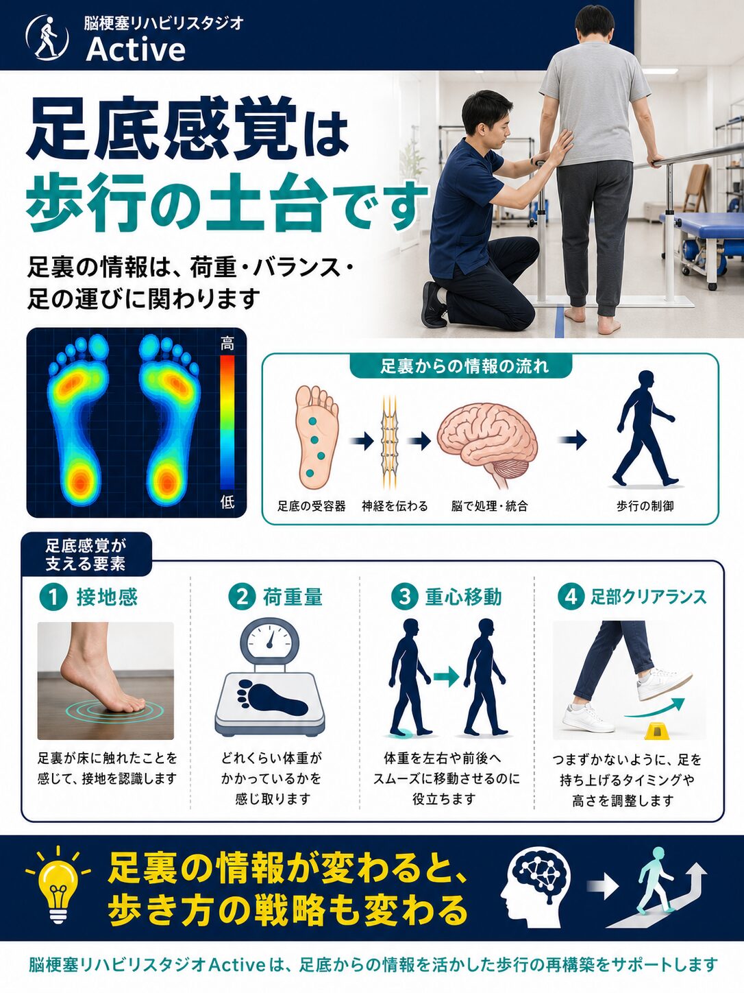 足底感覚を脳卒中リハビリで解説する図解スライド1