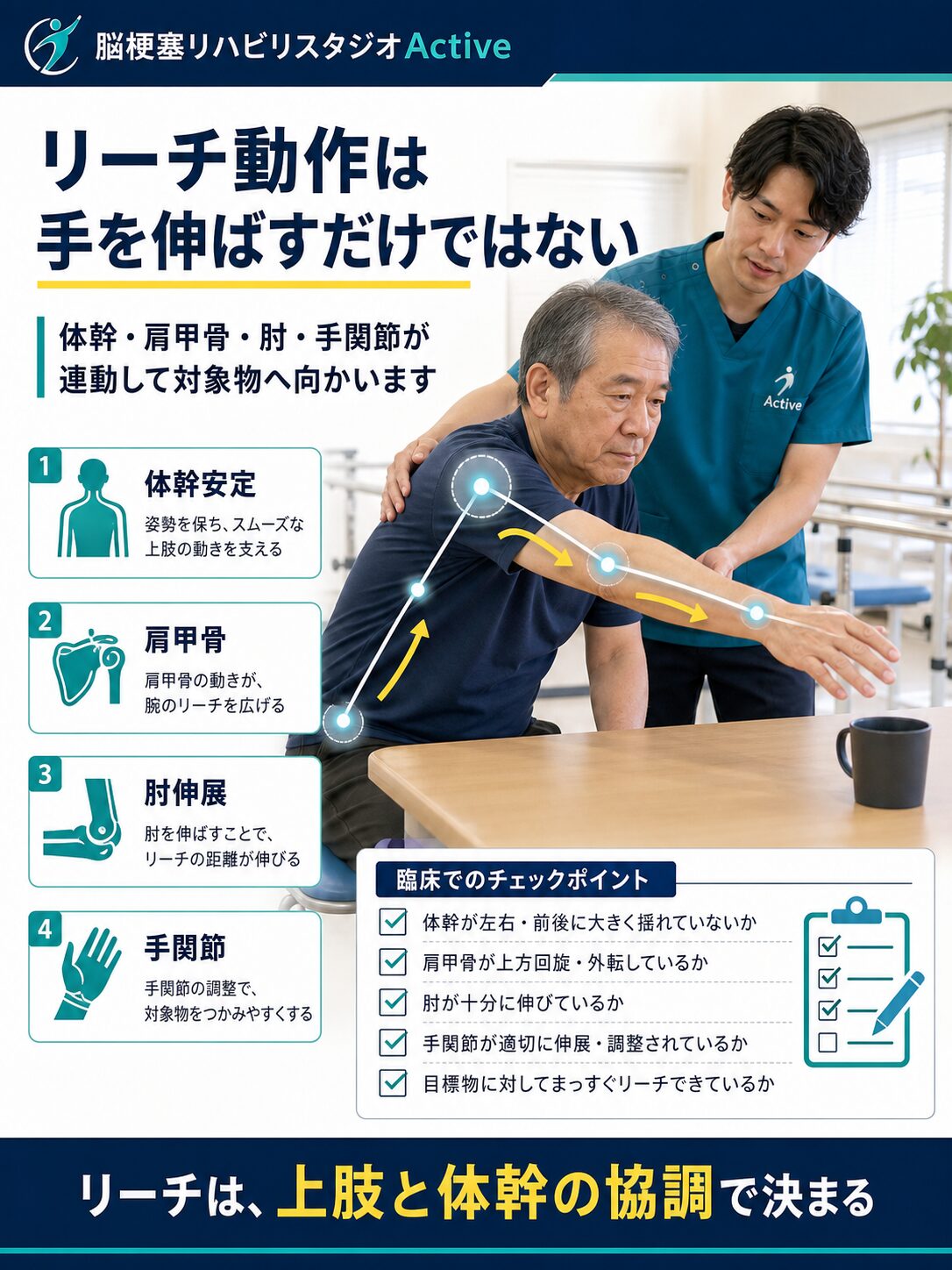 リーチ動作を脳卒中リハビリで解説する図解スライド1