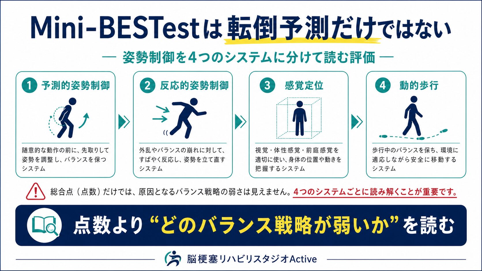 Mini-BESTestを脳卒中リハビリで解説する図解スライド1