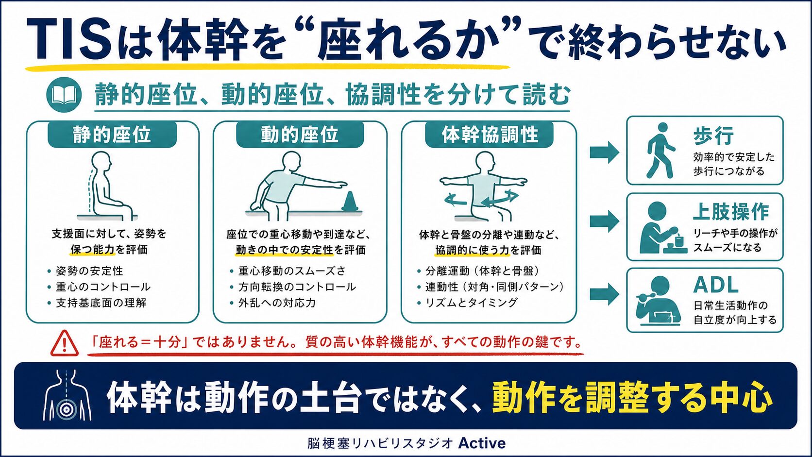 Trunk Impairment Scaleを脳卒中リハビリで解説する図解スライド1