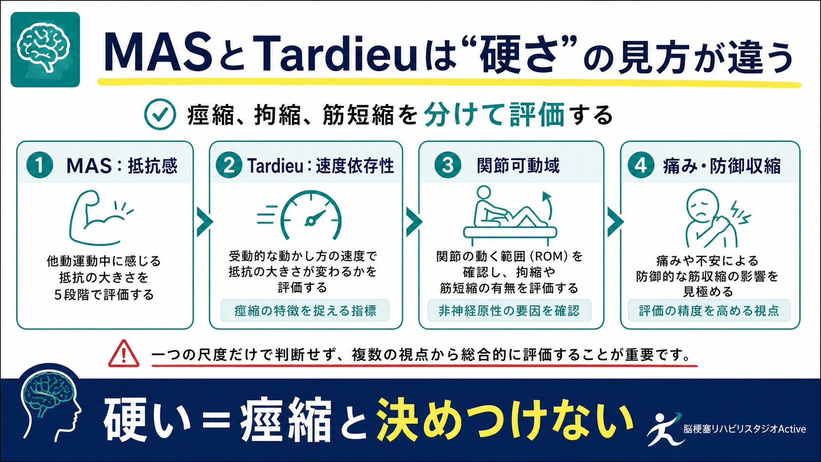MASとTardieu Scaleを脳卒中リハビリで解説する図解スライド1
