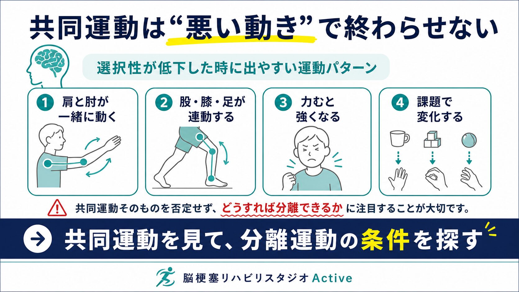 共同運動を脳卒中リハビリで解説する図解スライド1