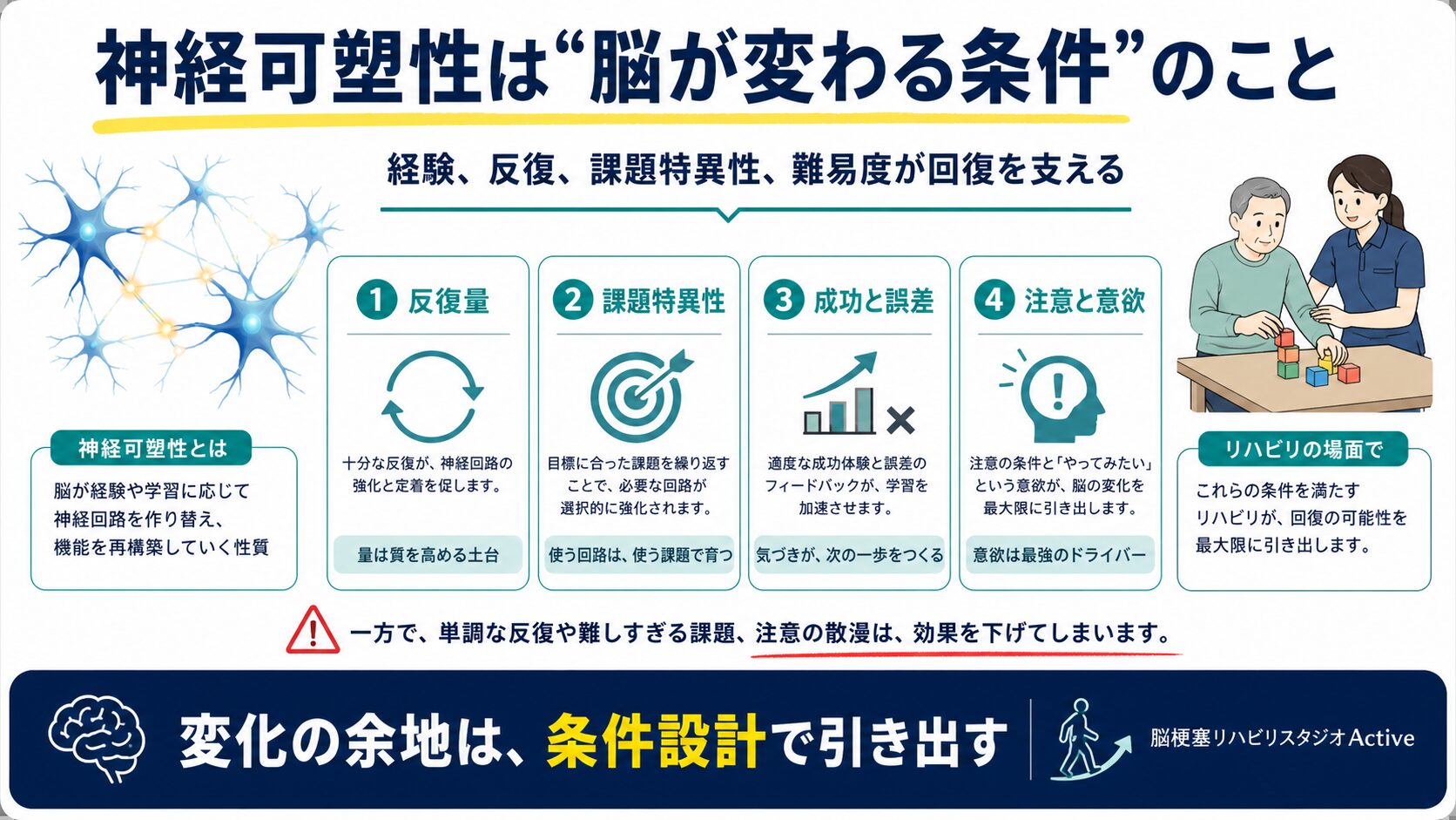 神経可塑性を脳卒中リハビリで解説する図解スライド1