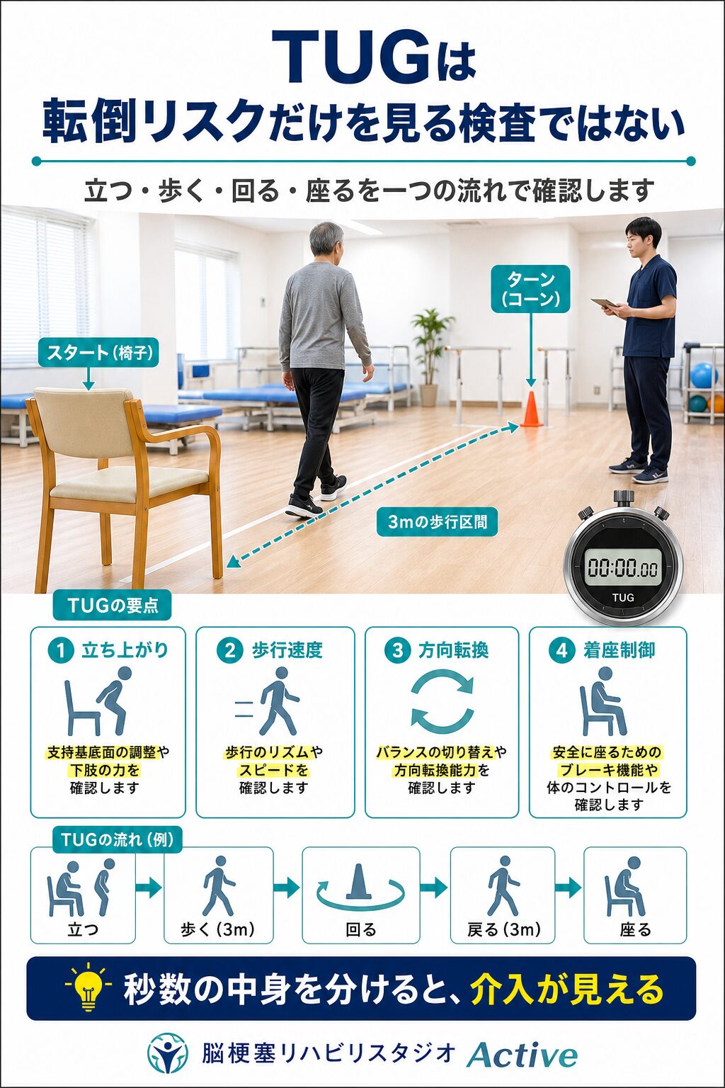 TUGを脳卒中リハビリで解説する図解スライド1