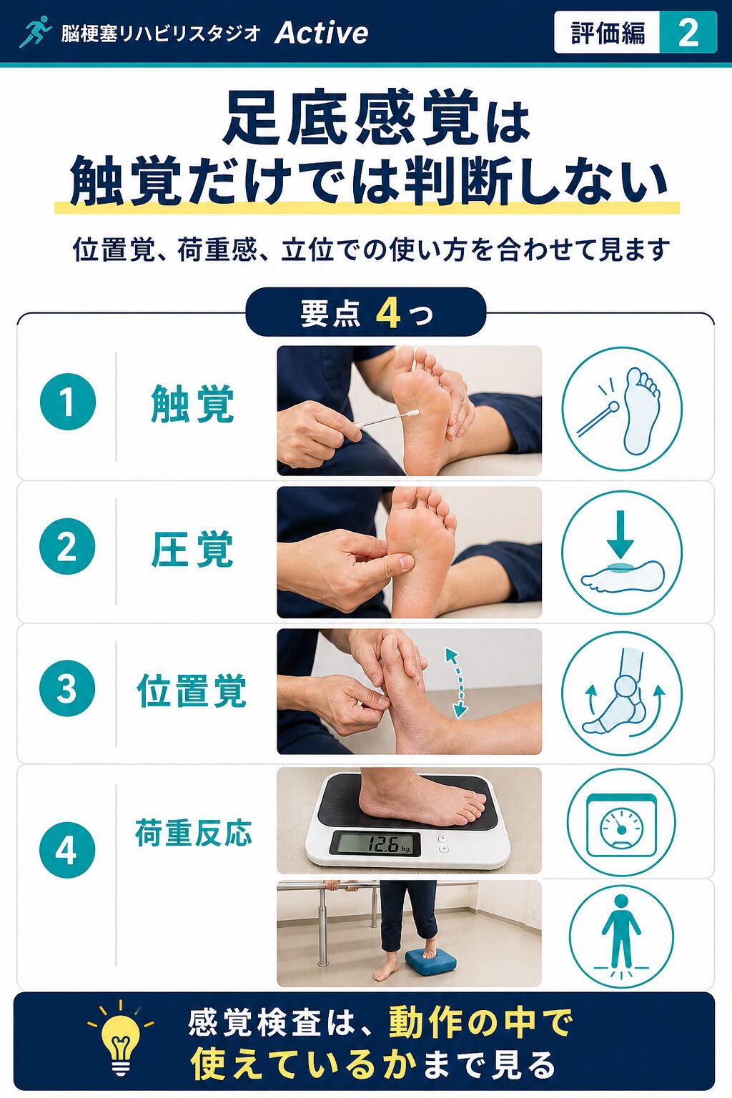 足底感覚を脳卒中リハビリで解説する図解スライド2