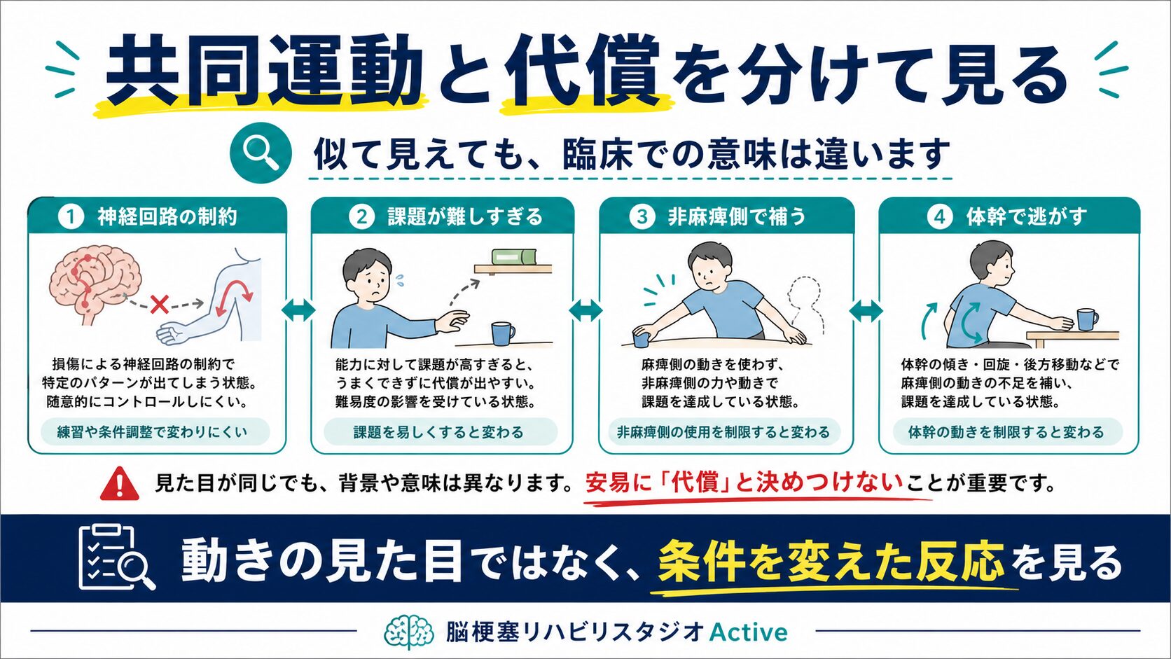 共同運動を脳卒中リハビリで解説する図解スライド2