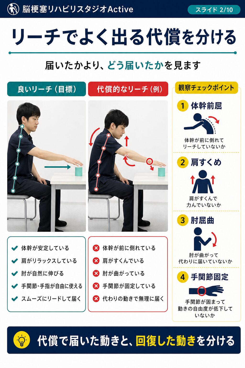 リーチ動作を脳卒中リハビリで解説する図解スライド2