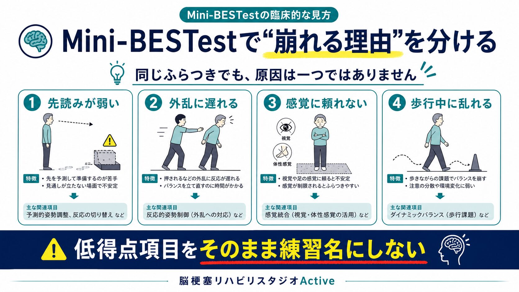 Mini-BESTestを脳卒中リハビリで解説する図解スライド2