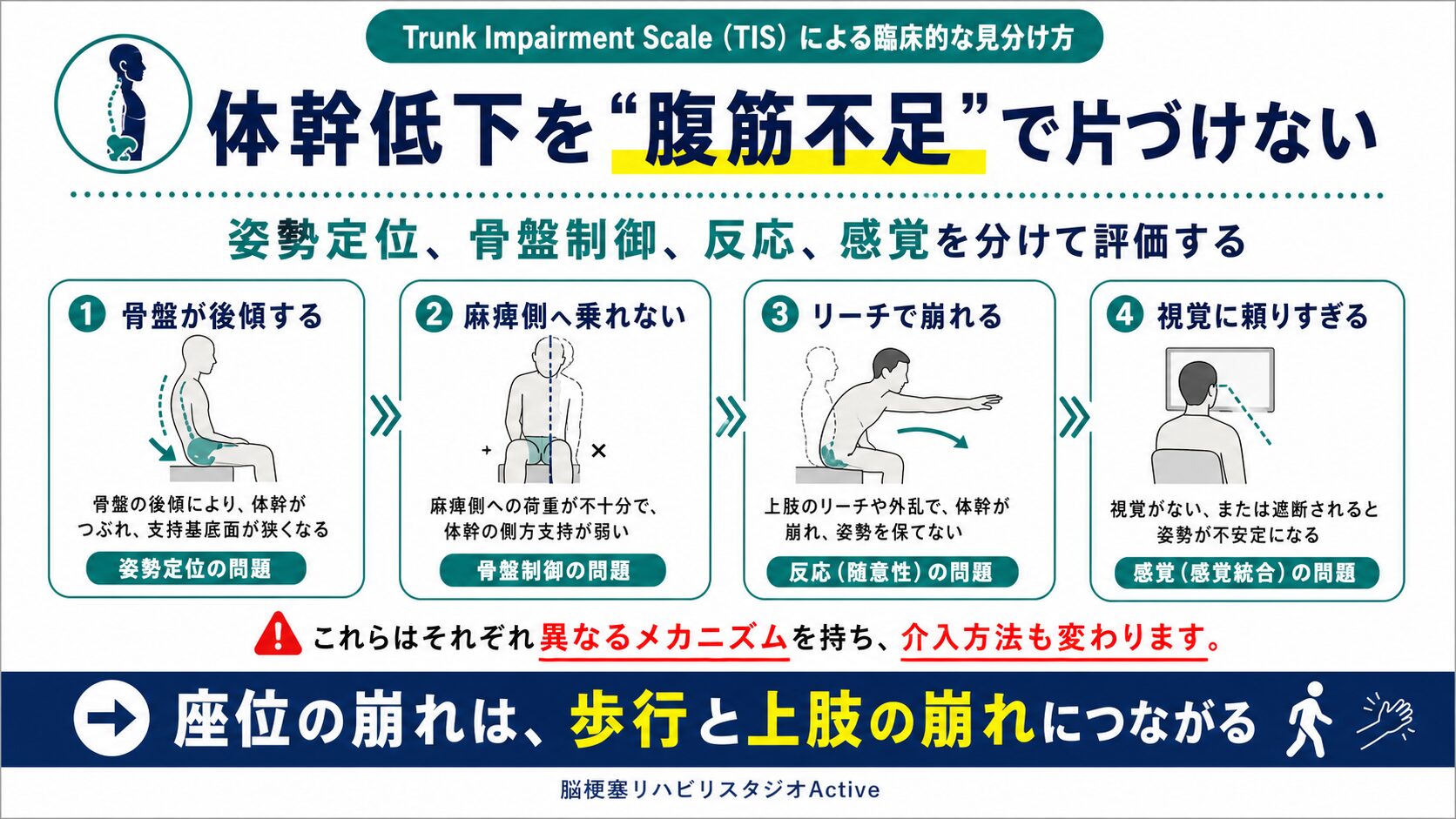 Trunk Impairment Scaleを脳卒中リハビリで解説する図解スライド2