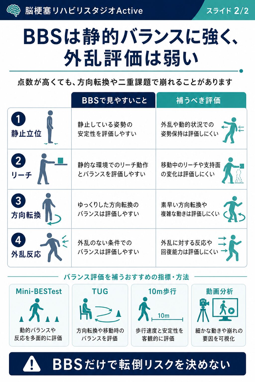 Berg Balance Scaleを脳卒中リハビリで解説する図解スライド2