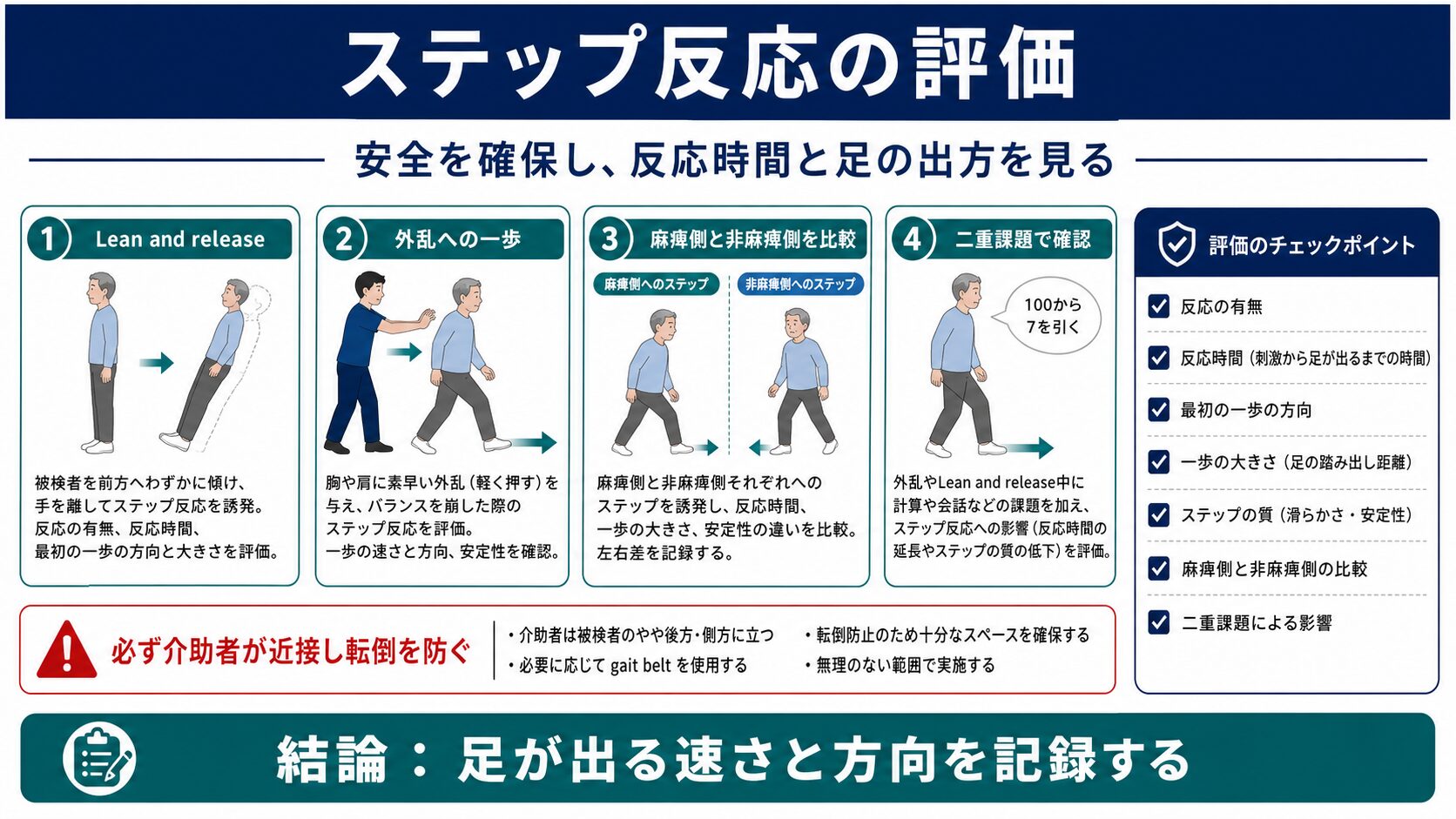 ステップ反応を安全に評価し麻痺側と非麻痺側を比較する図解
