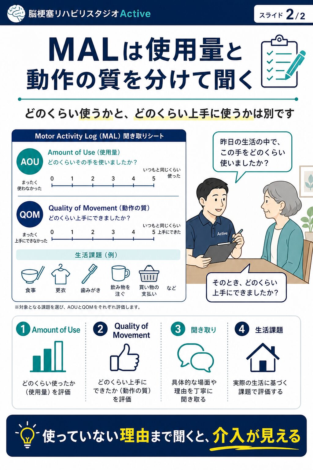 Motor Activity Logを脳卒中リハビリで解説する図解スライド2