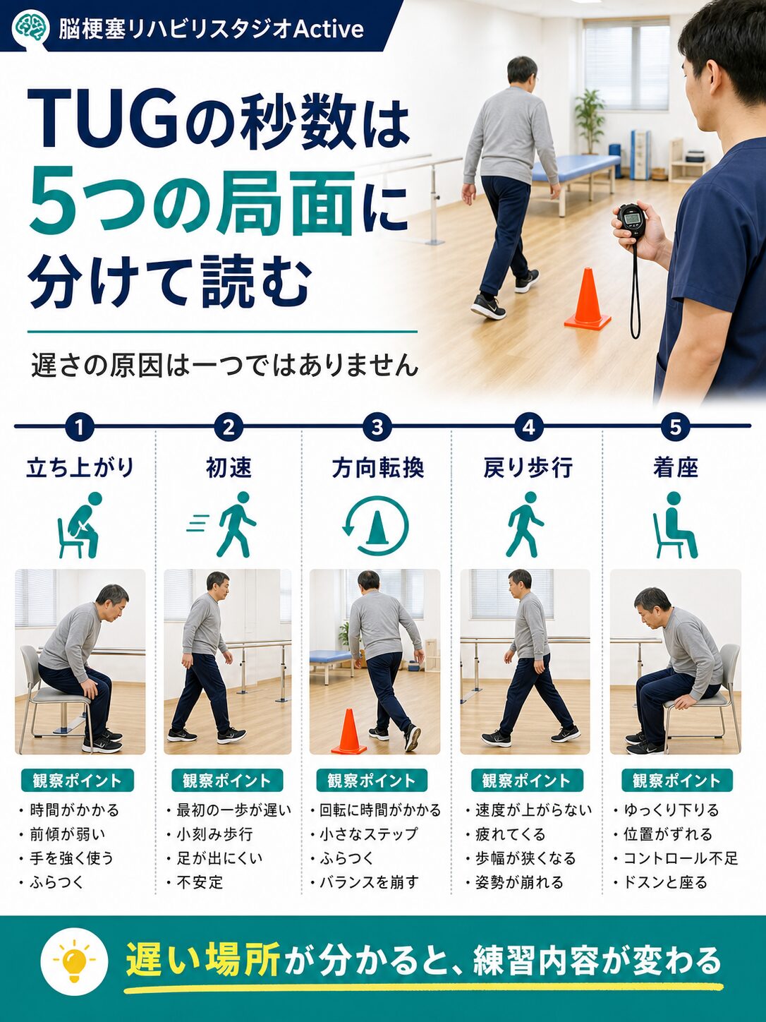TUGを脳卒中リハビリで解説する図解スライド2