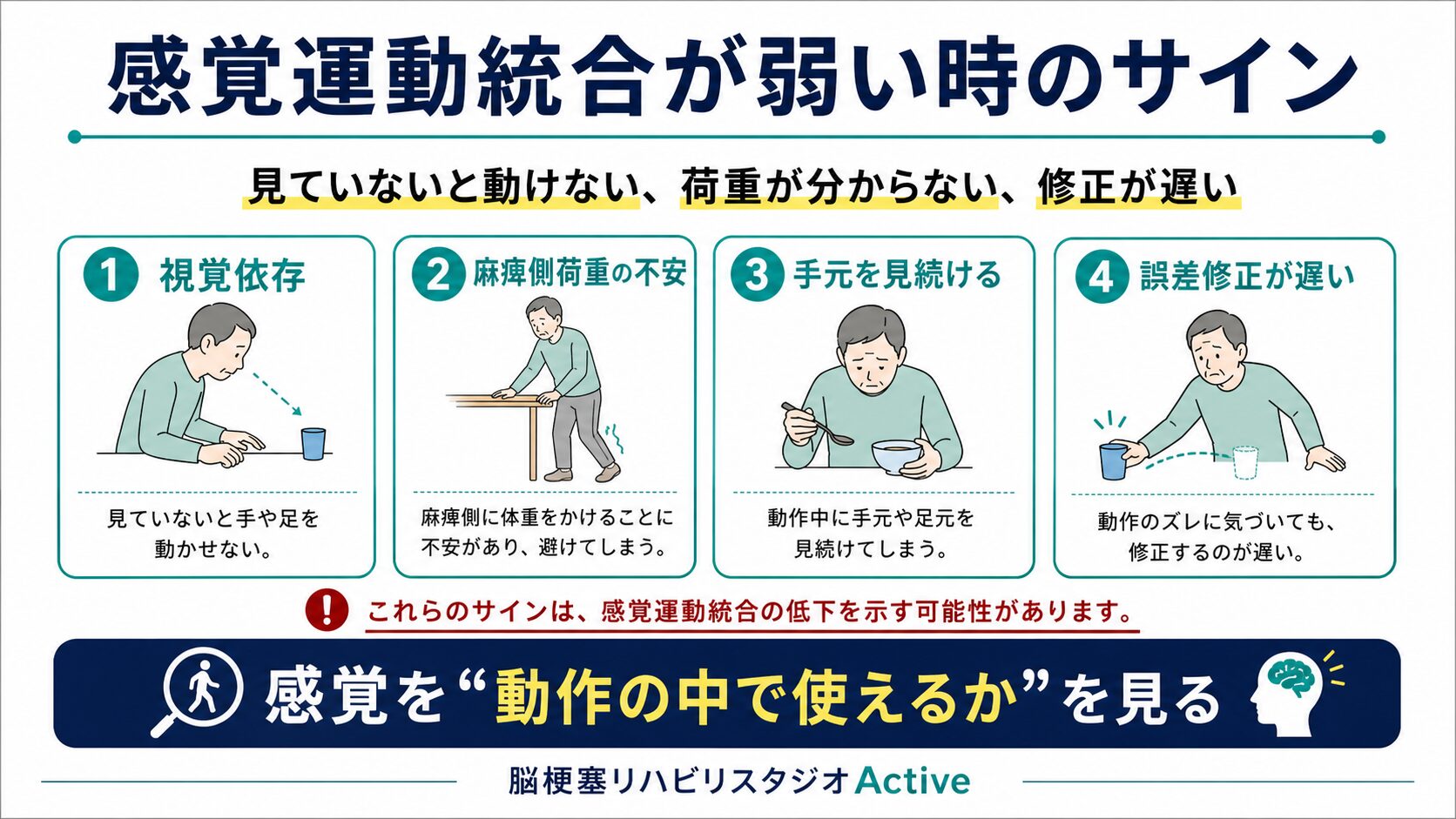 感覚運動統合を脳卒中リハビリで解説する図解スライド2