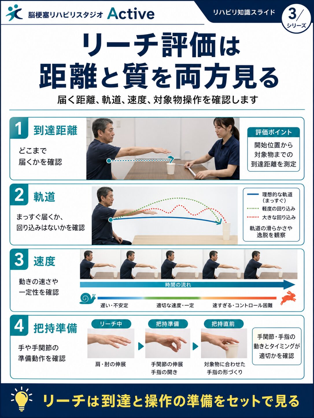 リーチ動作を脳卒中リハビリで解説する図解スライド3