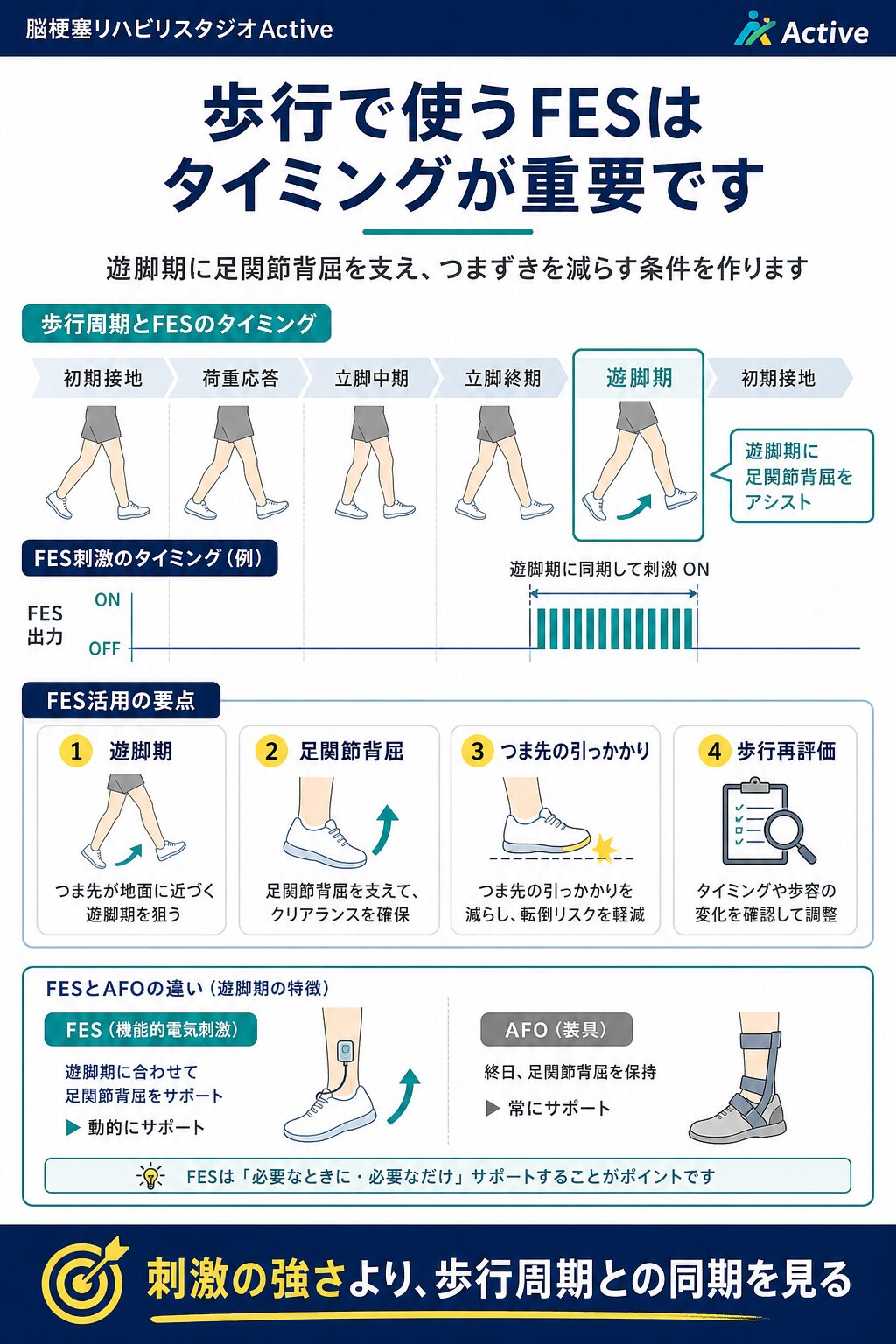 FESを脳卒中リハビリで解説する図解スライド3