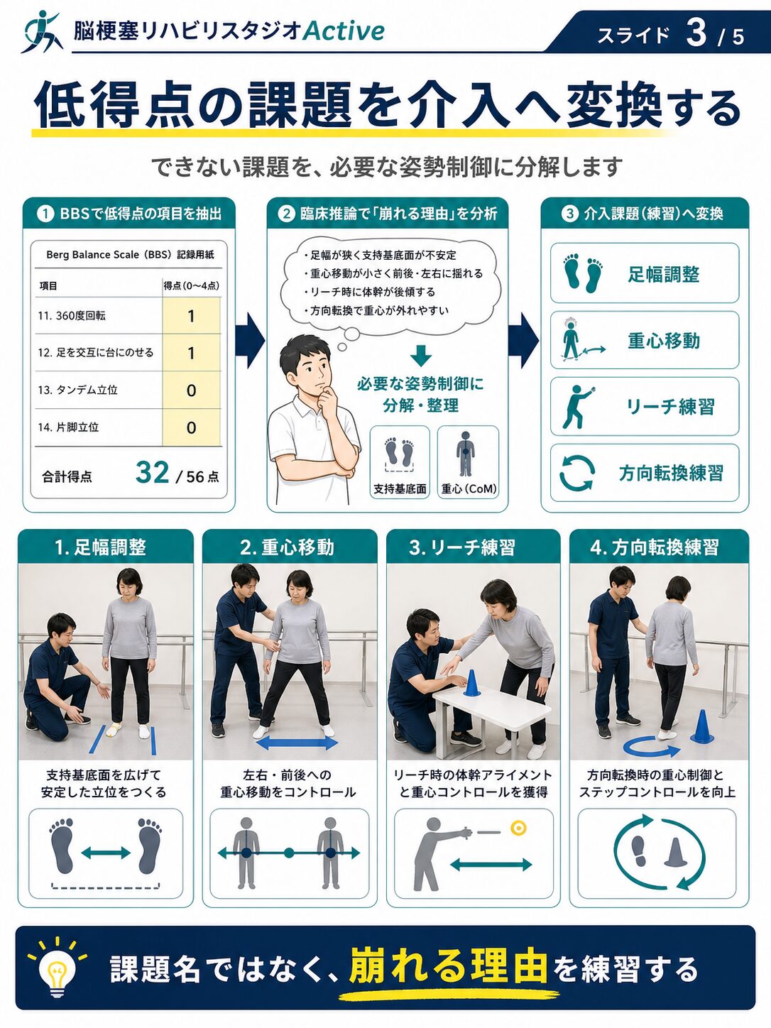 Berg Balance Scaleを脳卒中リハビリで解説する図解スライド3