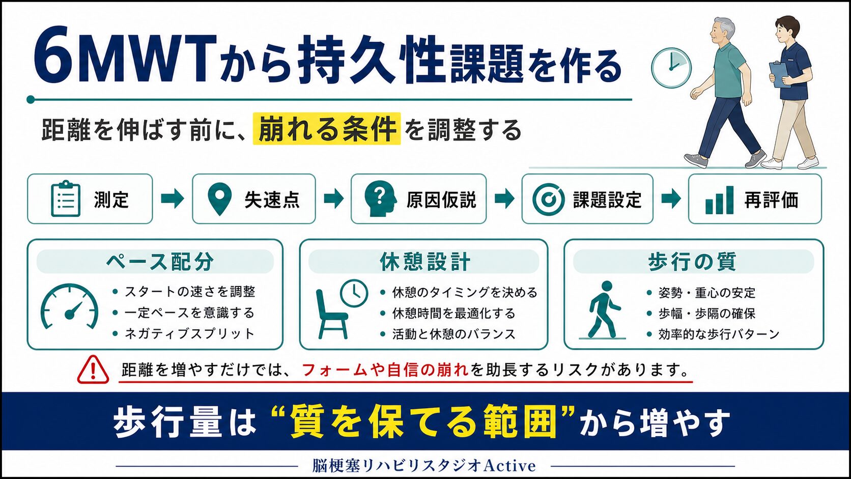6分間歩行テストを脳卒中リハビリで解説する図解スライド3