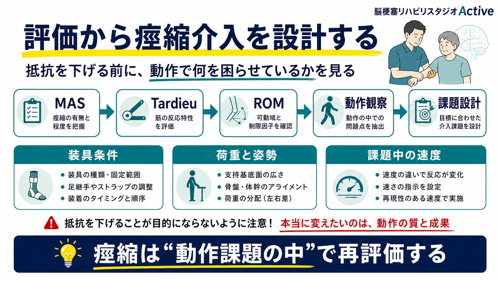 MASとTardieu Scaleを脳卒中リハビリで解説する図解スライド3