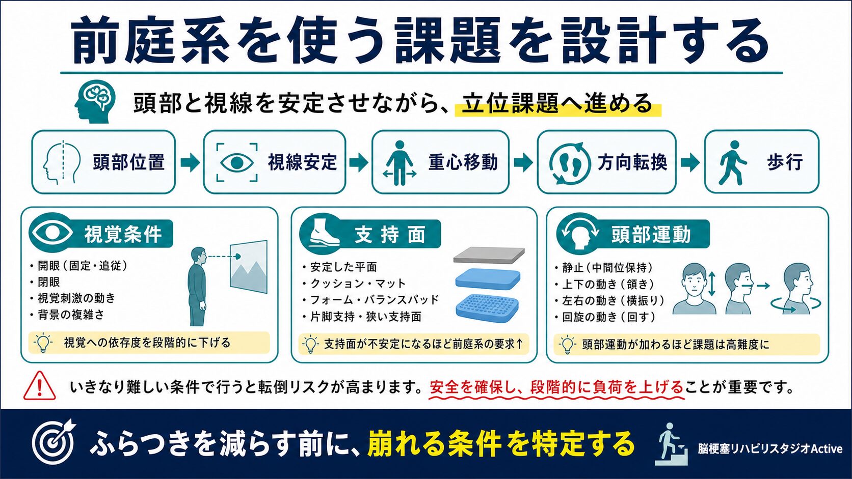 前庭脊髄路を脳卒中リハビリで解説する図解スライド3