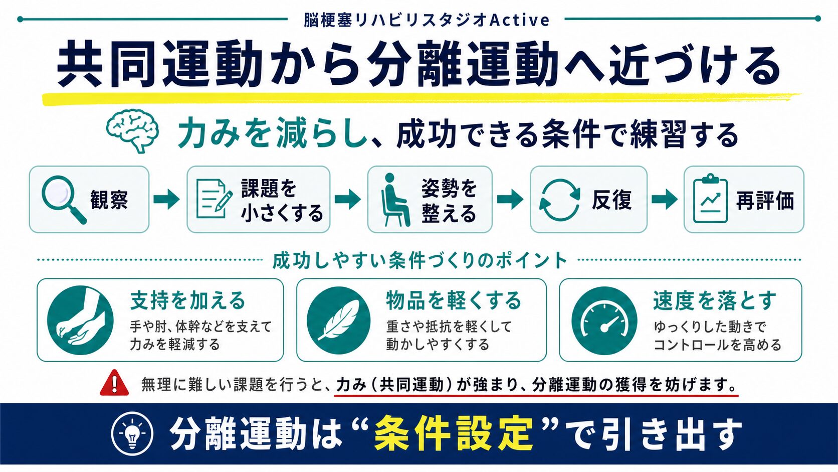 共同運動を脳卒中リハビリで解説する図解スライド3