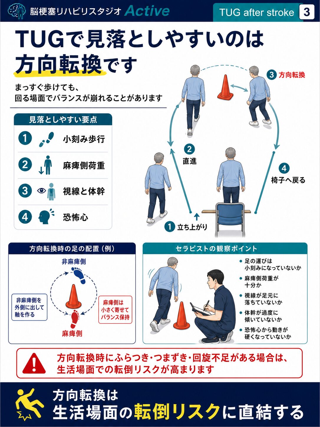 TUGを脳卒中リハビリで解説する図解スライド3