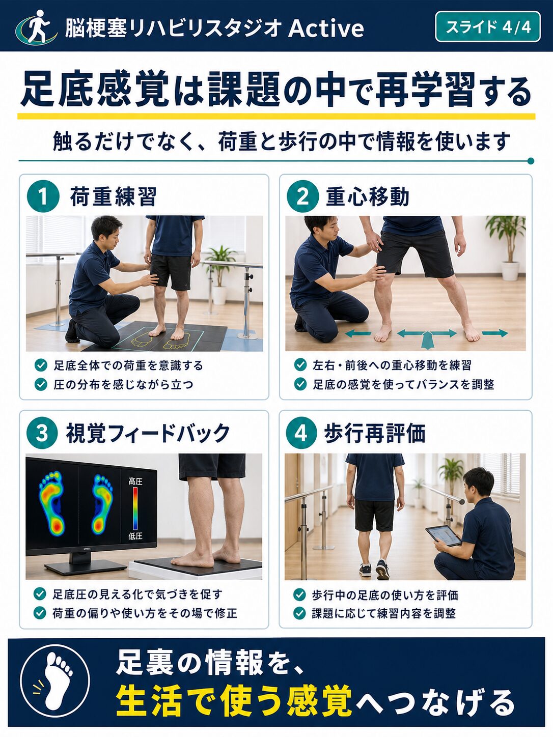 足底感覚を脳卒中リハビリで解説する図解スライド4