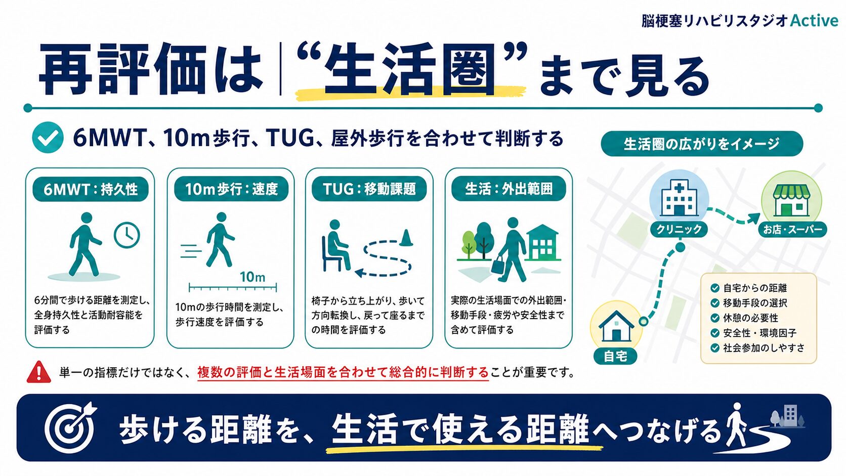 6分間歩行テストを脳卒中リハビリで解説する図解スライド4