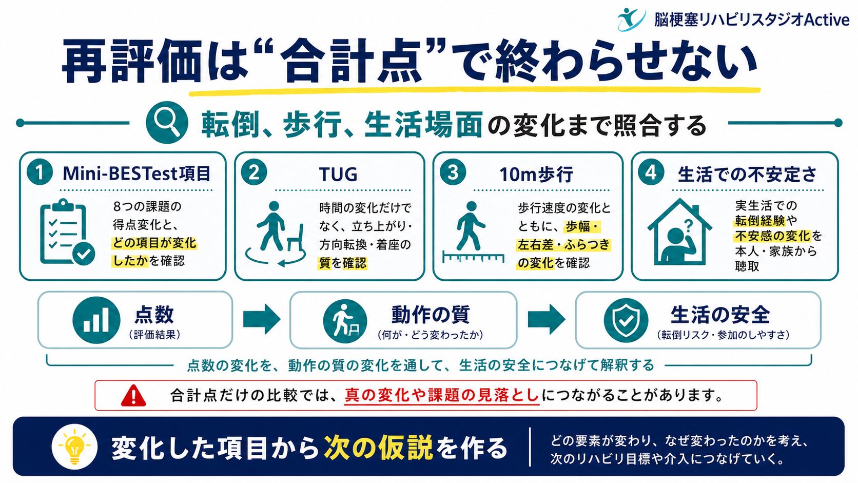 Mini-BESTestを脳卒中リハビリで解説する図解スライド4