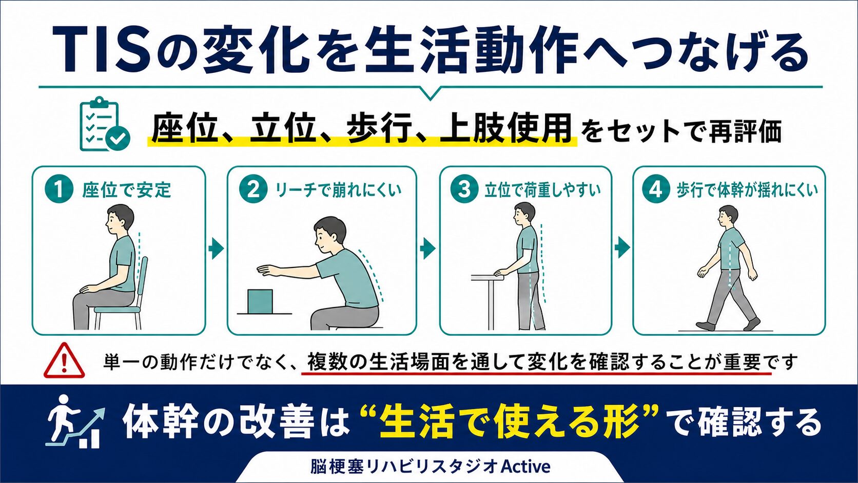 Trunk Impairment Scaleを脳卒中リハビリで解説する図解スライド4