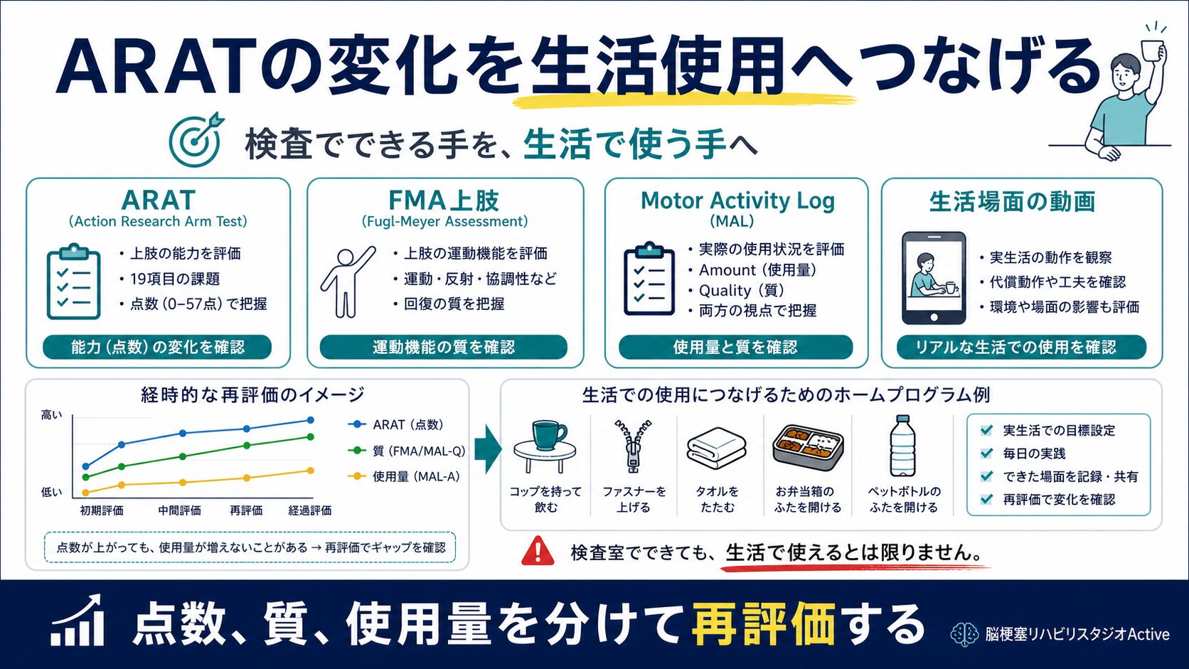 Action Research Arm Testを脳卒中リハビリで解説する図解スライド4