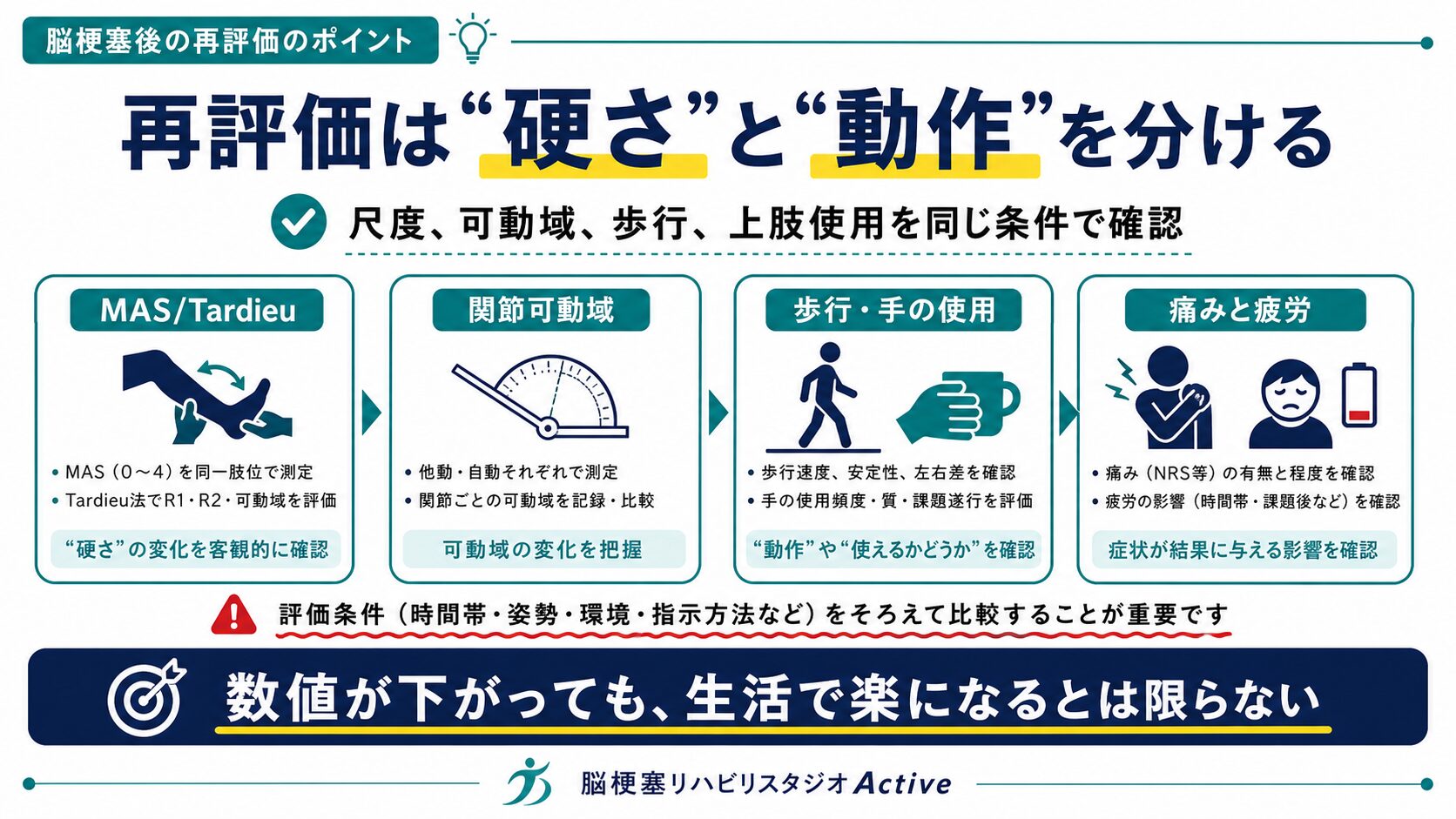 MASとTardieu Scaleを脳卒中リハビリで解説する図解スライド4