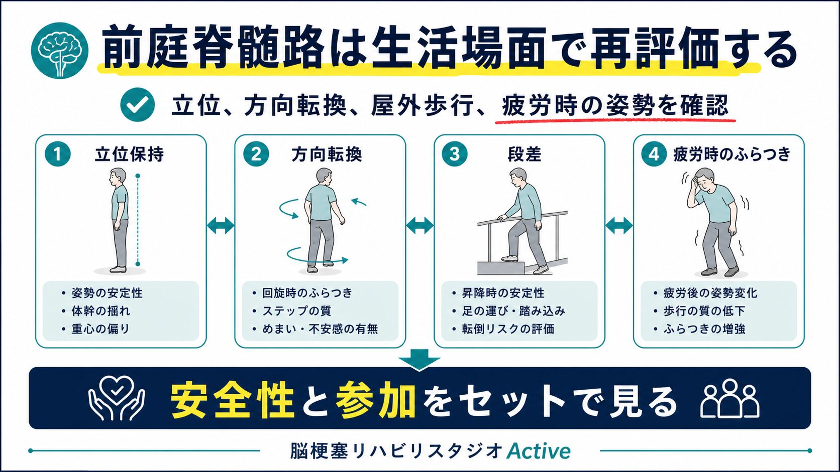 前庭脊髄路を脳卒中リハビリで解説する図解スライド4