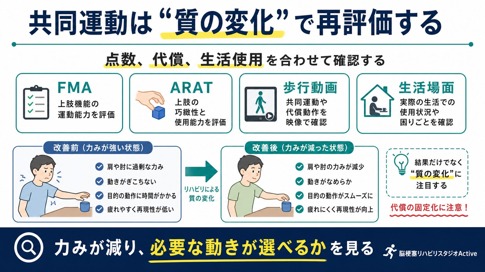 共同運動を脳卒中リハビリで解説する図解スライド4