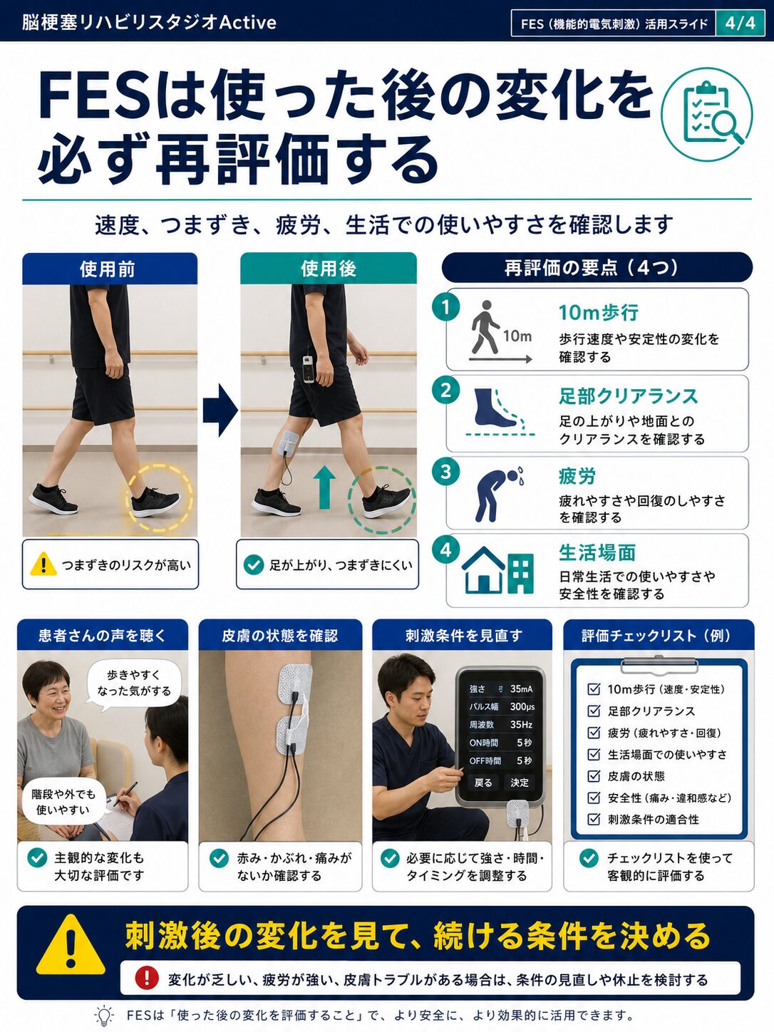 FESを脳卒中リハビリで解説する図解スライド4