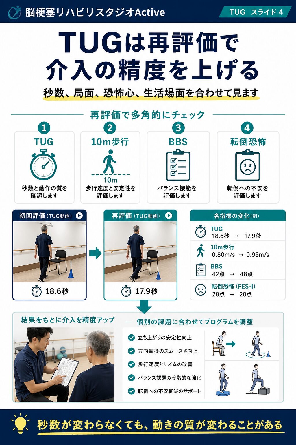 TUGを脳卒中リハビリで解説する図解スライド4
