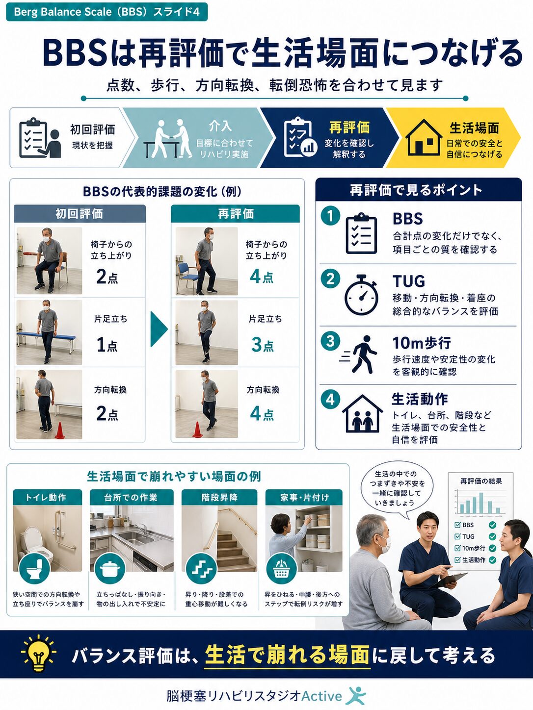 Berg Balance Scaleを脳卒中リハビリで解説する図解スライド4