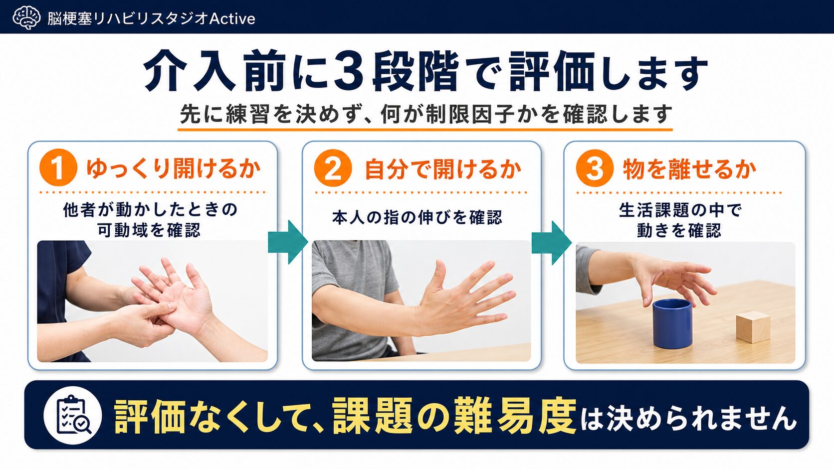 脳卒中後に手が開きにくい状態の評価図解