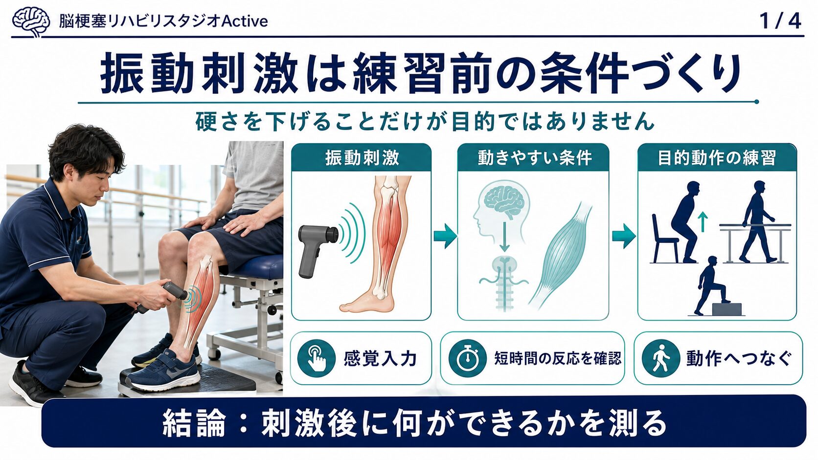 脳卒中後の痙縮と振動刺激の位置づけを示す図解