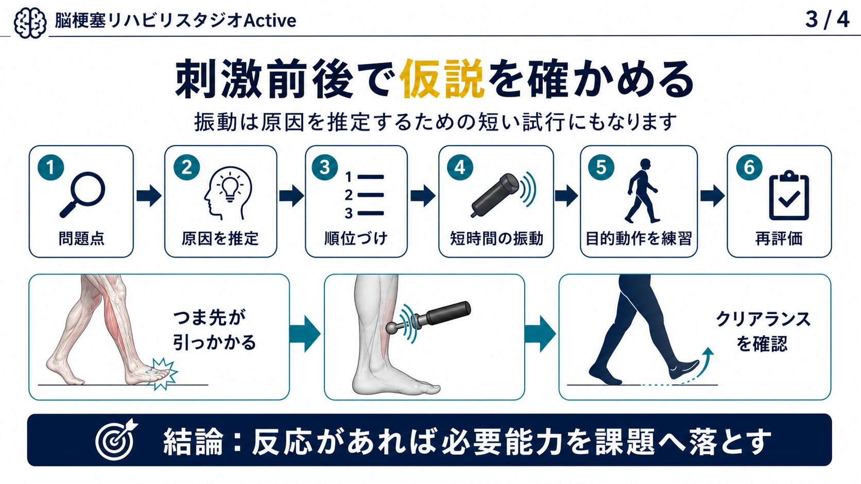 振動刺激前後の評価と課題設定の流れを示す図解
