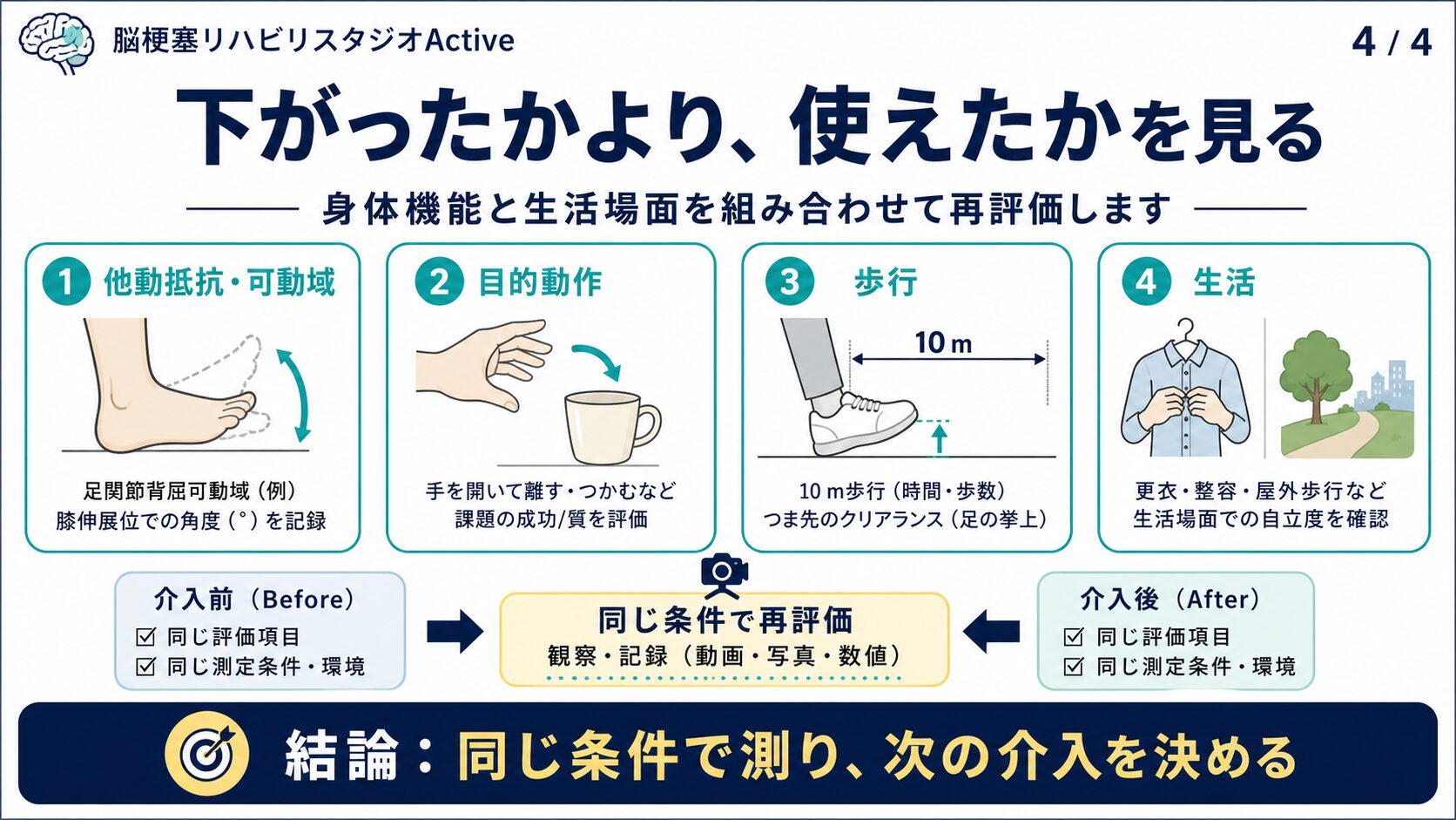 脳卒中後の振動刺激におけるアウトカム評価を示す図解