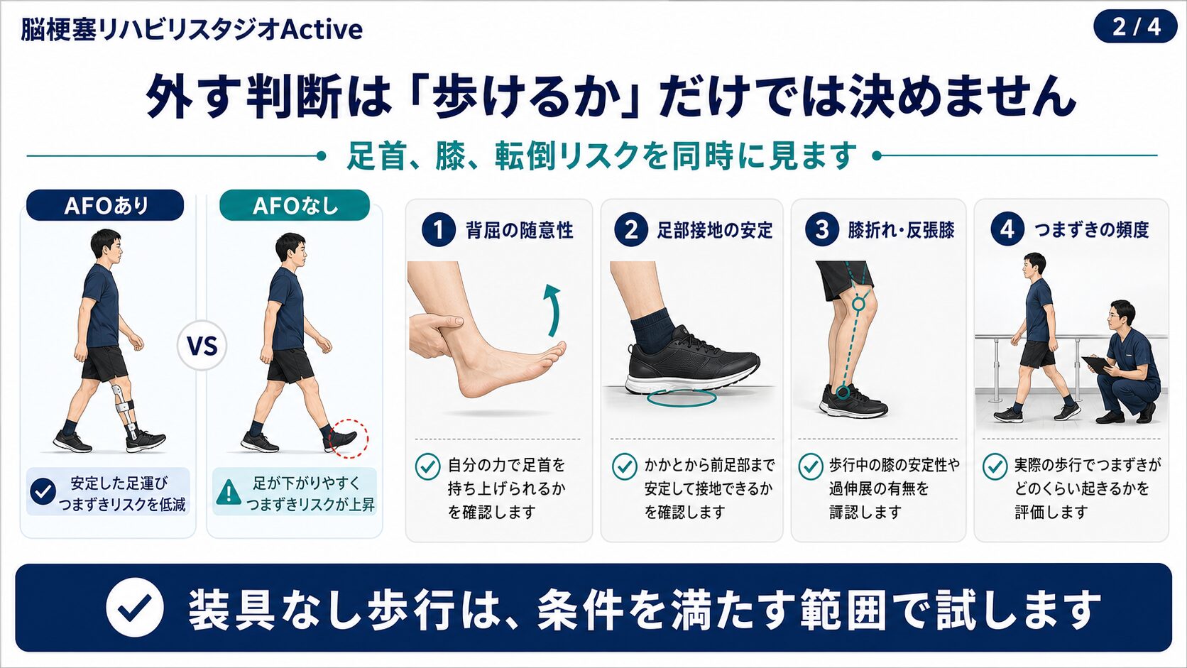 脳卒中後の短下肢装具AFOの評価図解